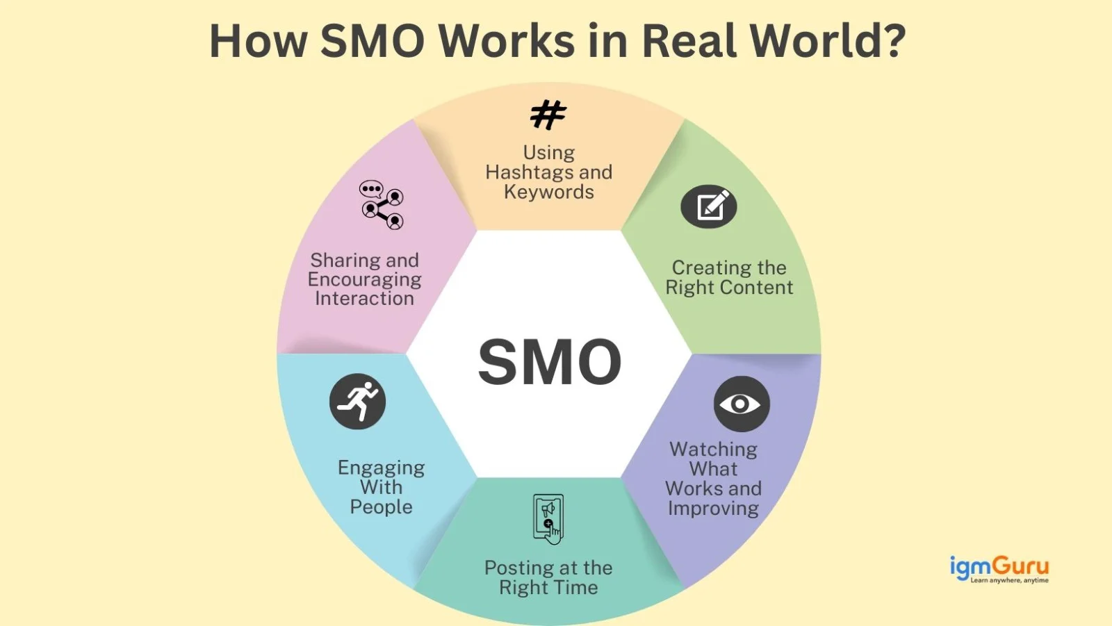 how smo works in real world