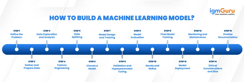 How To Build Machine Learning Models