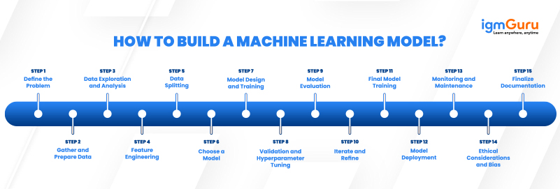 What Are Machine Learning Models?
