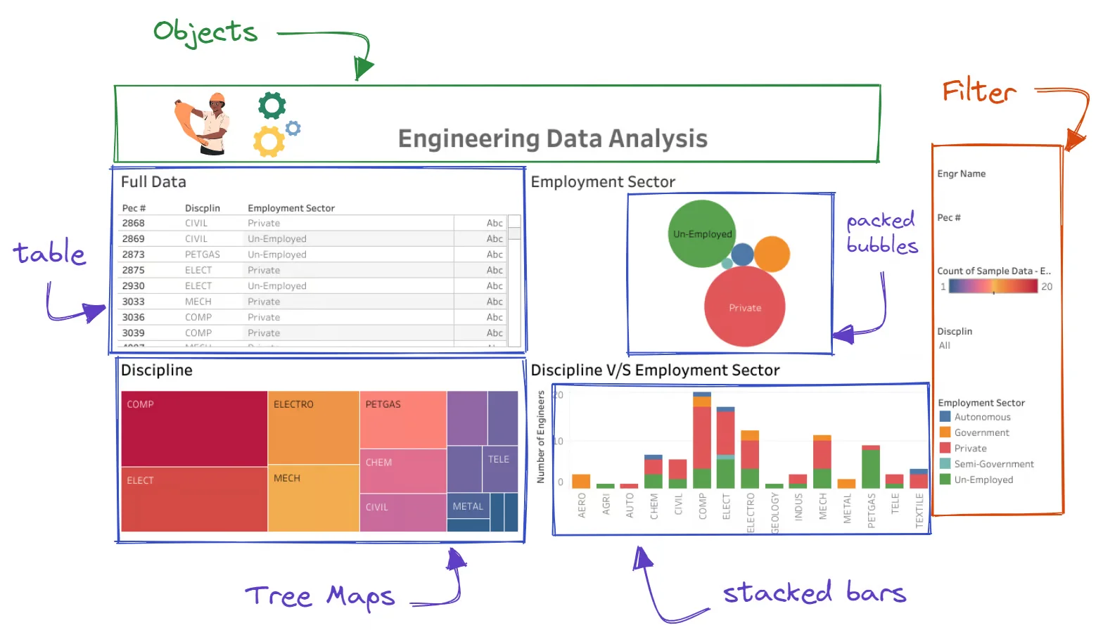 How to Create a Dashboard in Tableau
