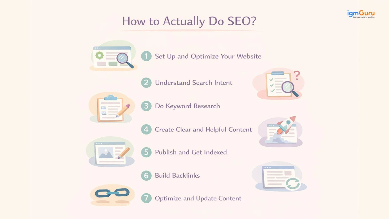 how to perfom seo
