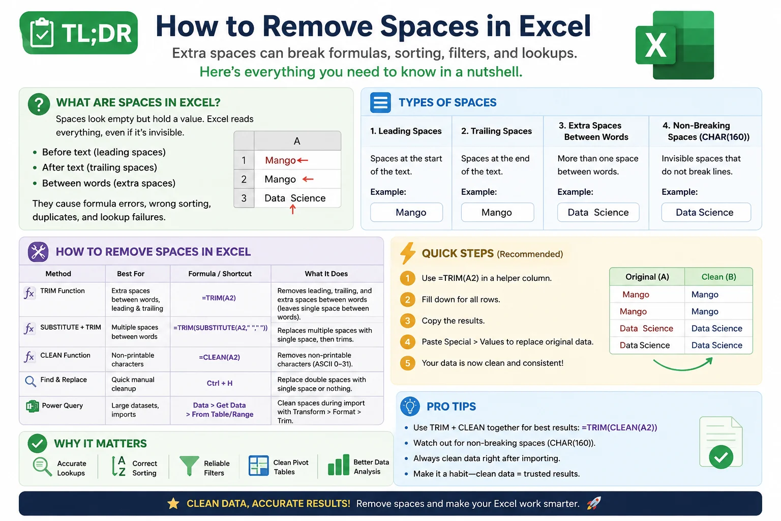 TL;DR: how to remove spaces in excel