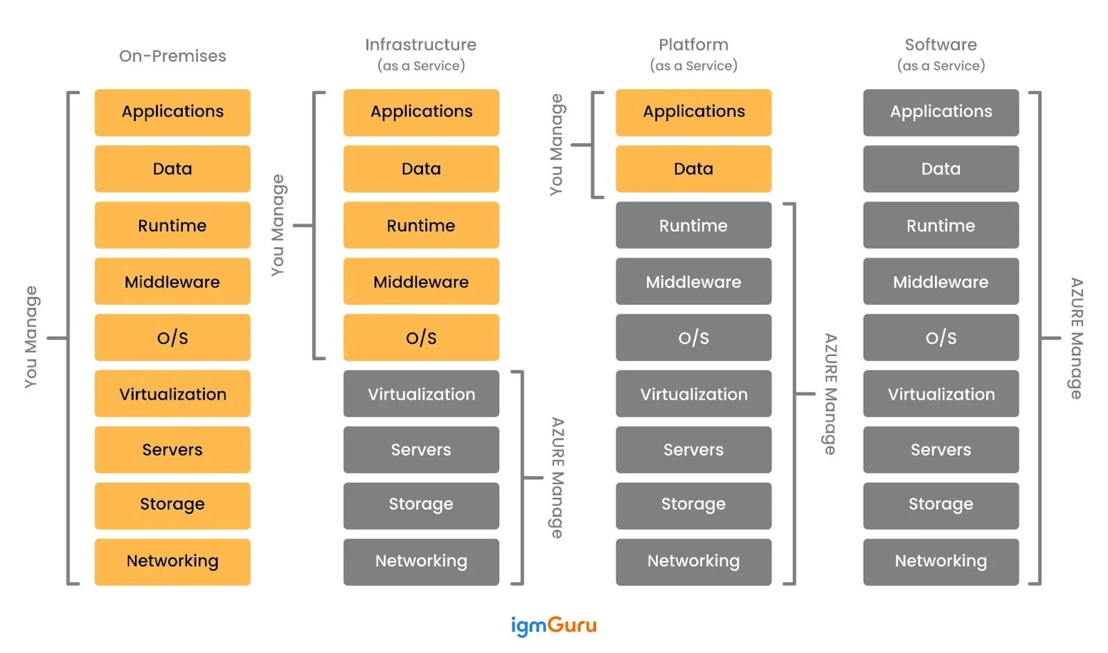 iaas saas and paas