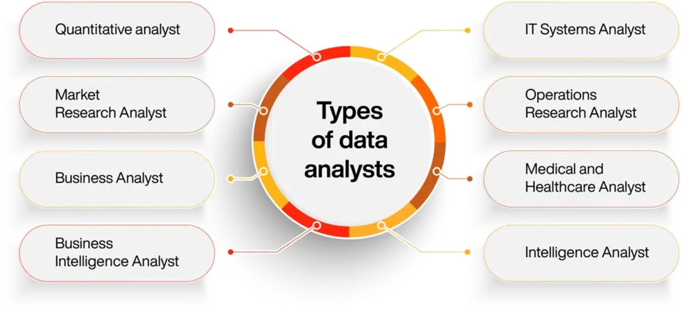 types of data analysts