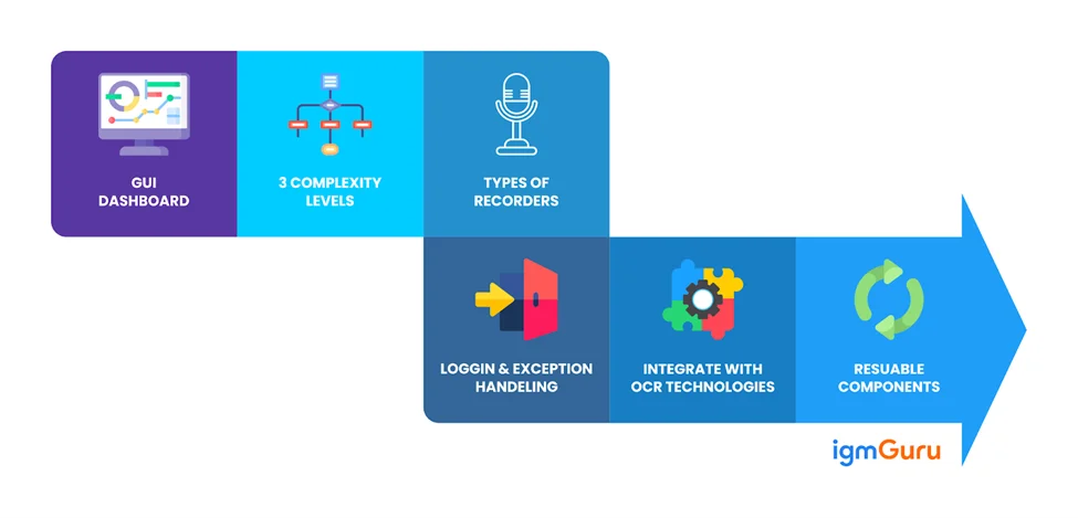 UiPath Studio development environment