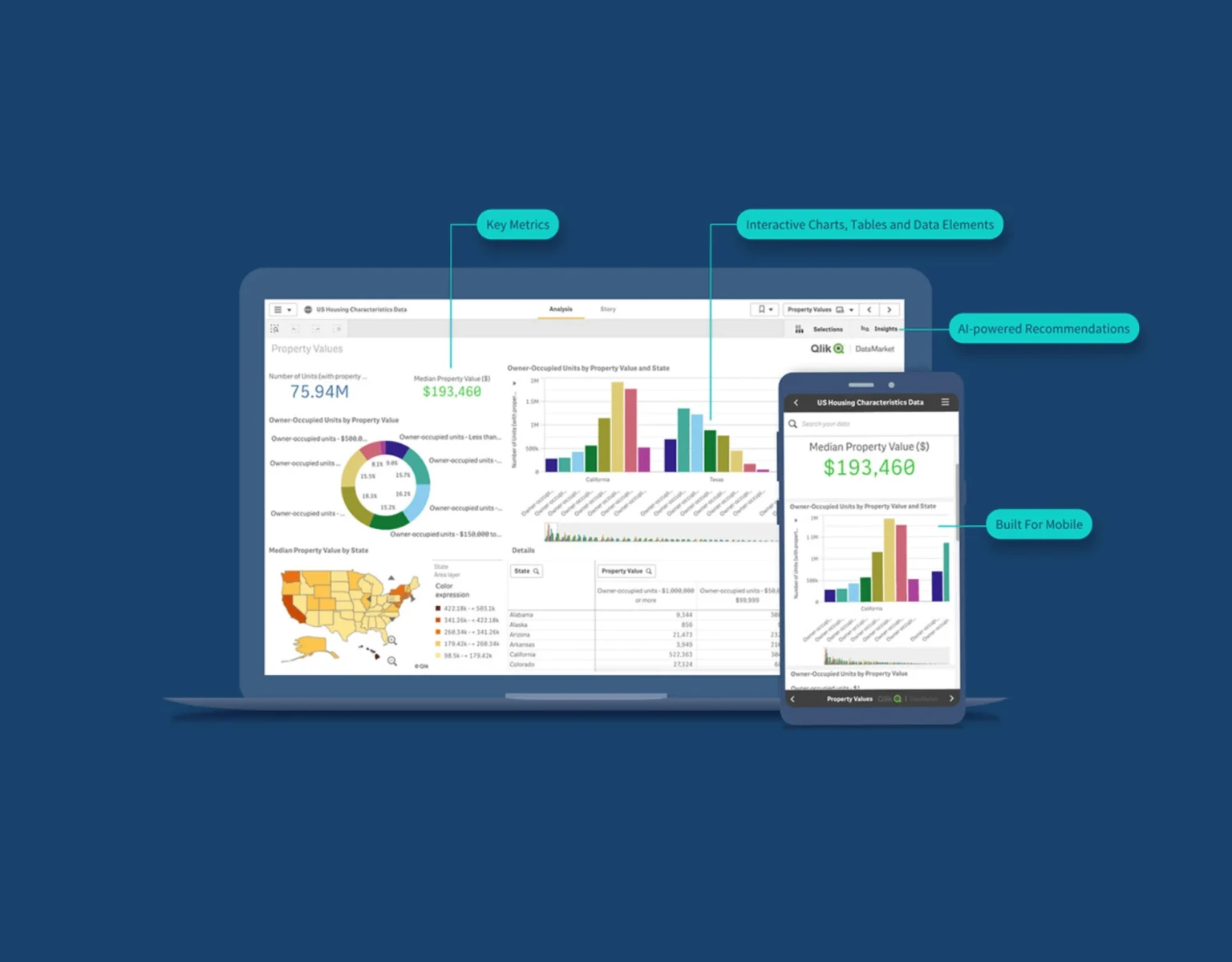 Qlik Cloud Analytics / Qlik Sense Dashboard Example