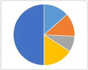 2-D Pie Chart
