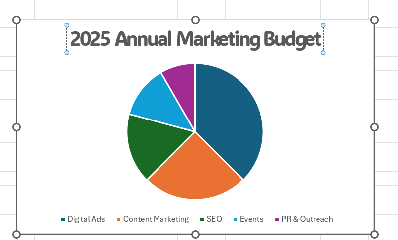 How To change the title font or size in pie chart in excel