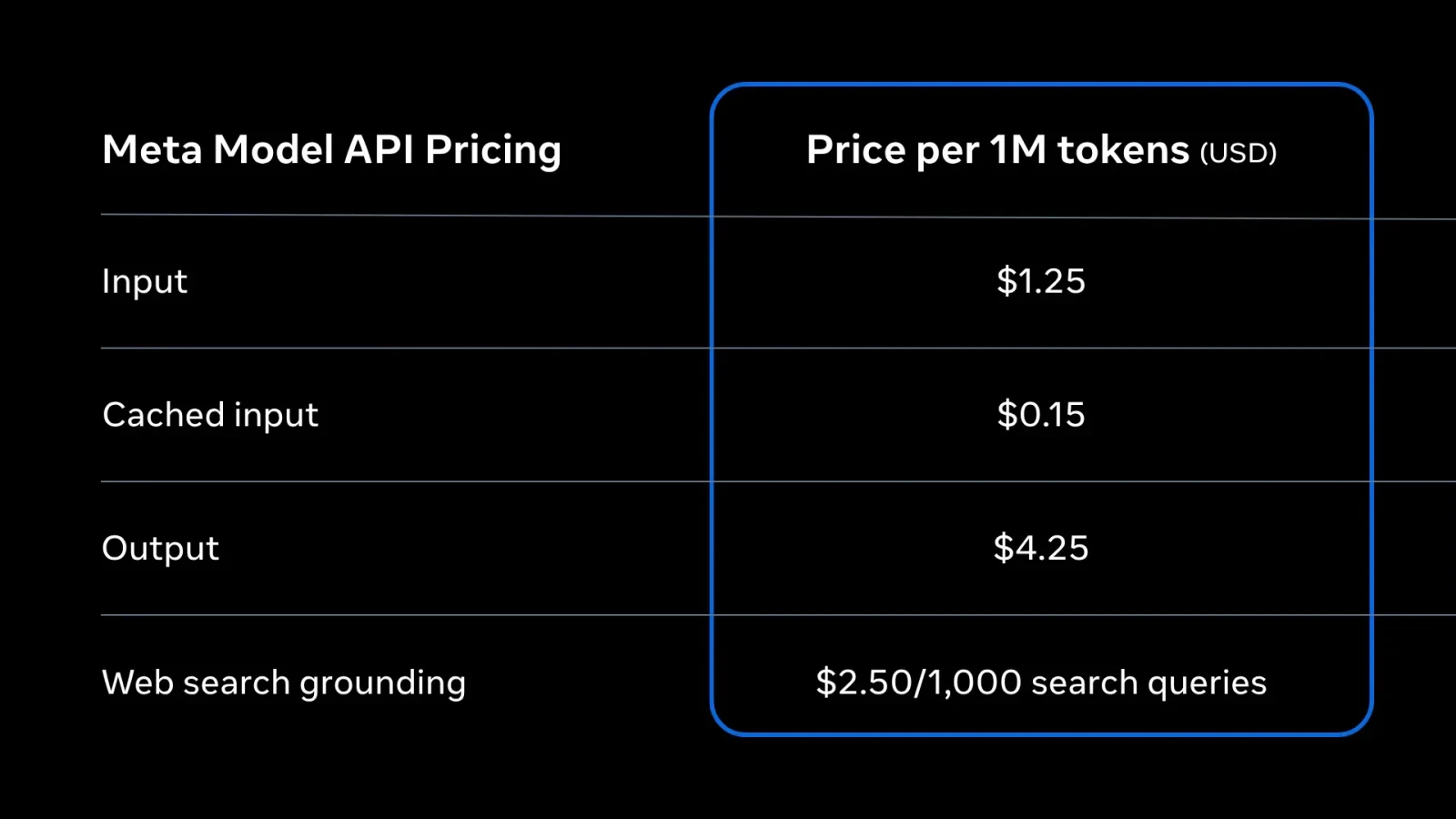 Muse Spark 1.1 Pricing
