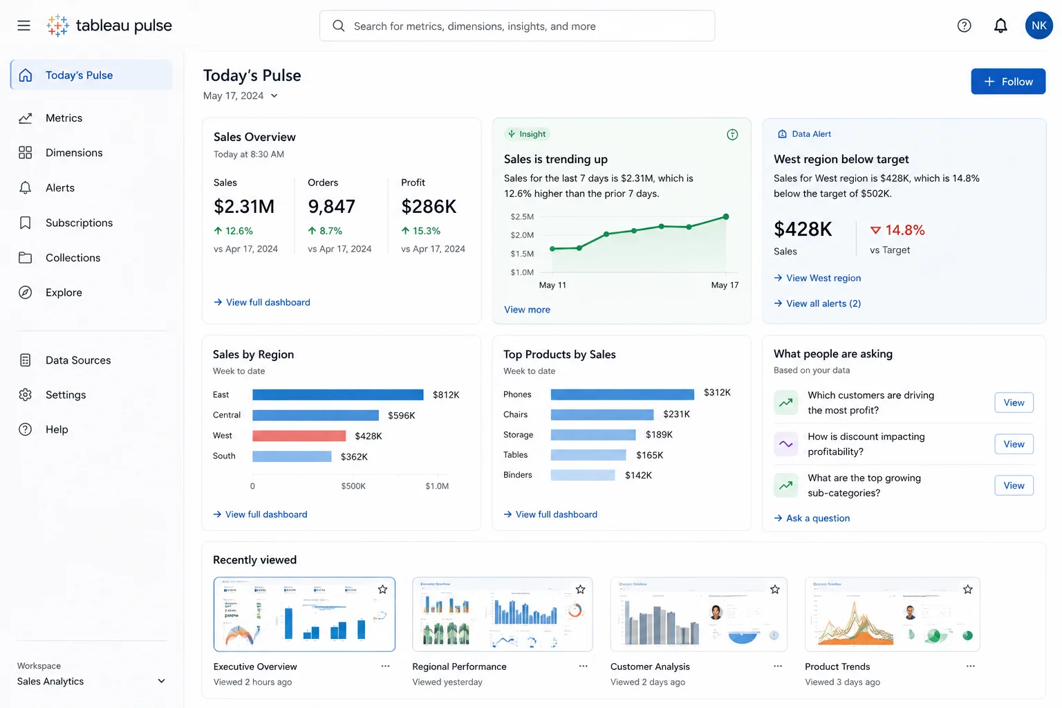 Tableau Pulse