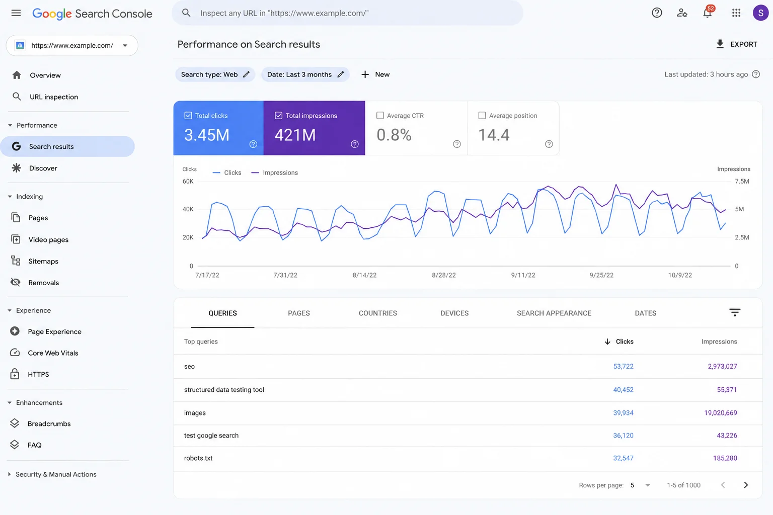 GEO vs. SEO: The Success Metrics Difference