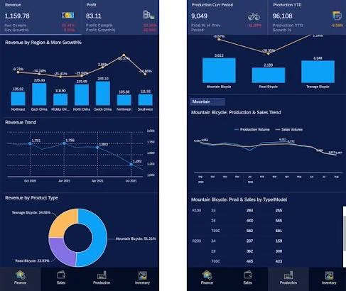 SAP Analytics Cloud Dashboard Example