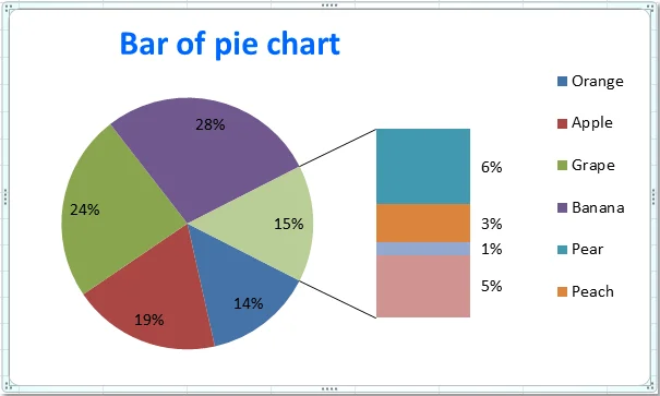 Bar of Pie Chart