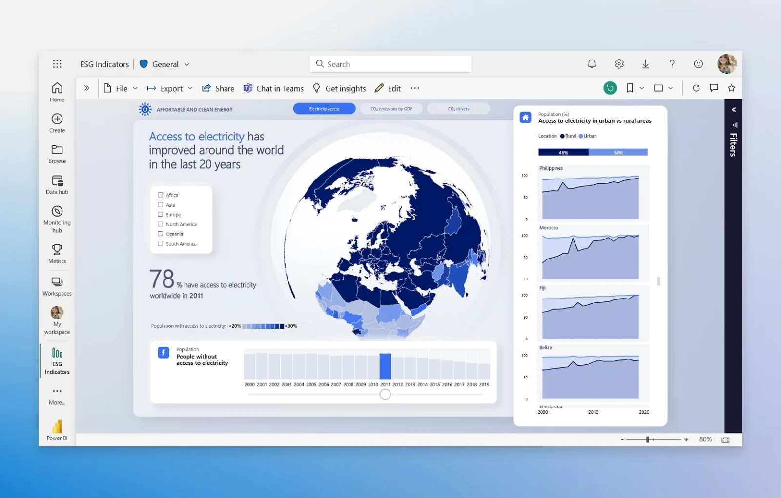 Microsoft Power BI Dashboard Example