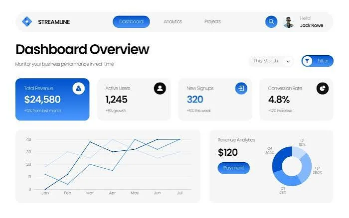 Canva Dashboard Example