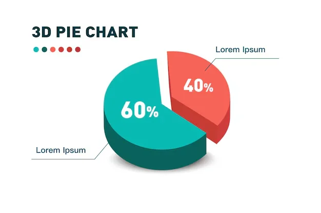 3-D Pie Chart