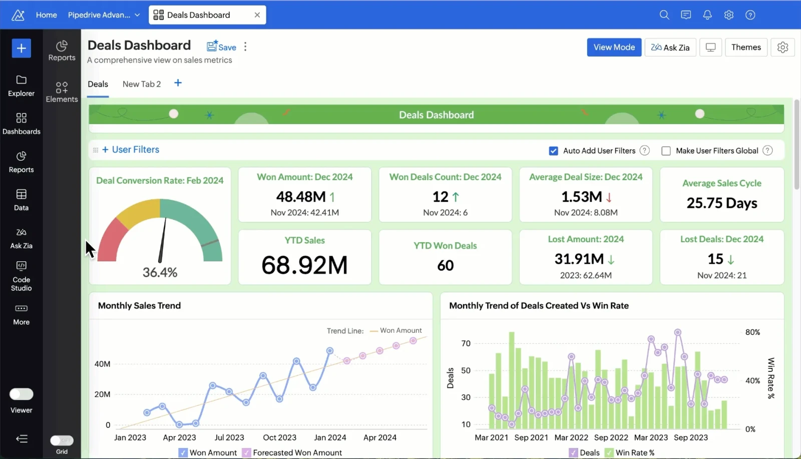 Zoho Analytics Dashboard Example