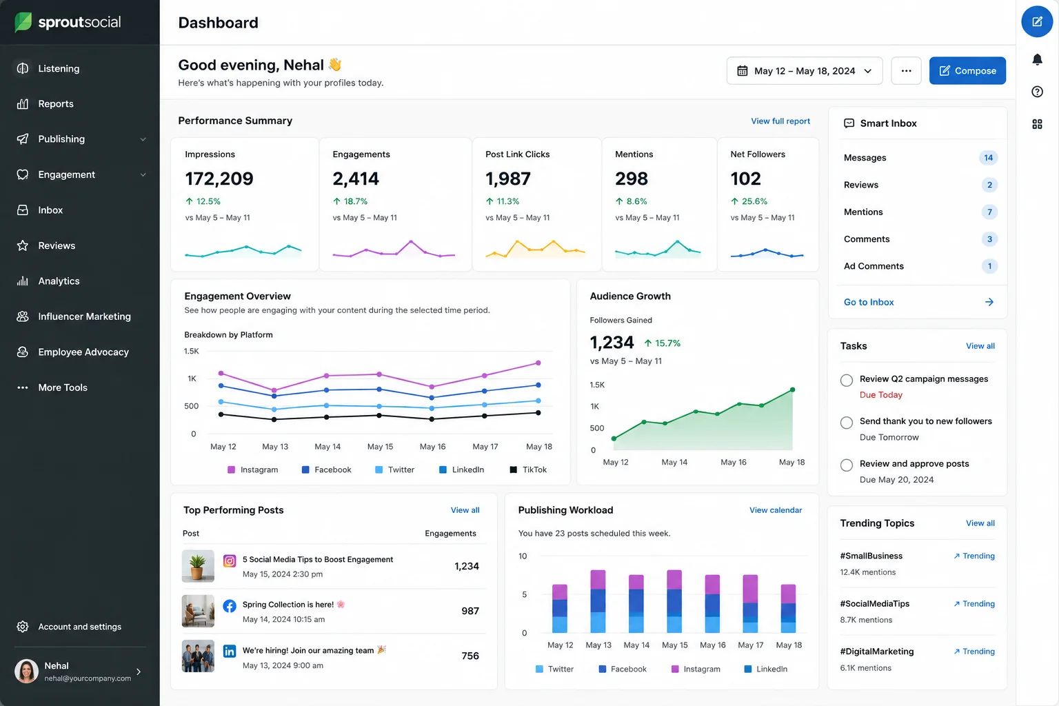 Sprout Social