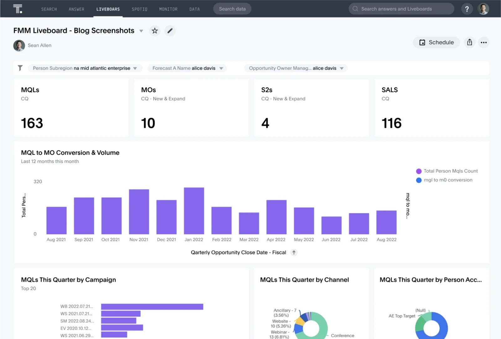 ThoughtSpot Dashboard Example
