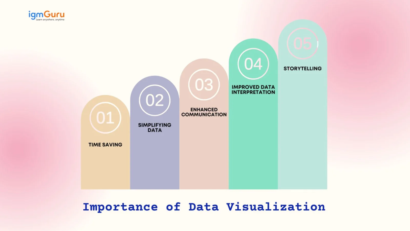 Importance of Data Visualization