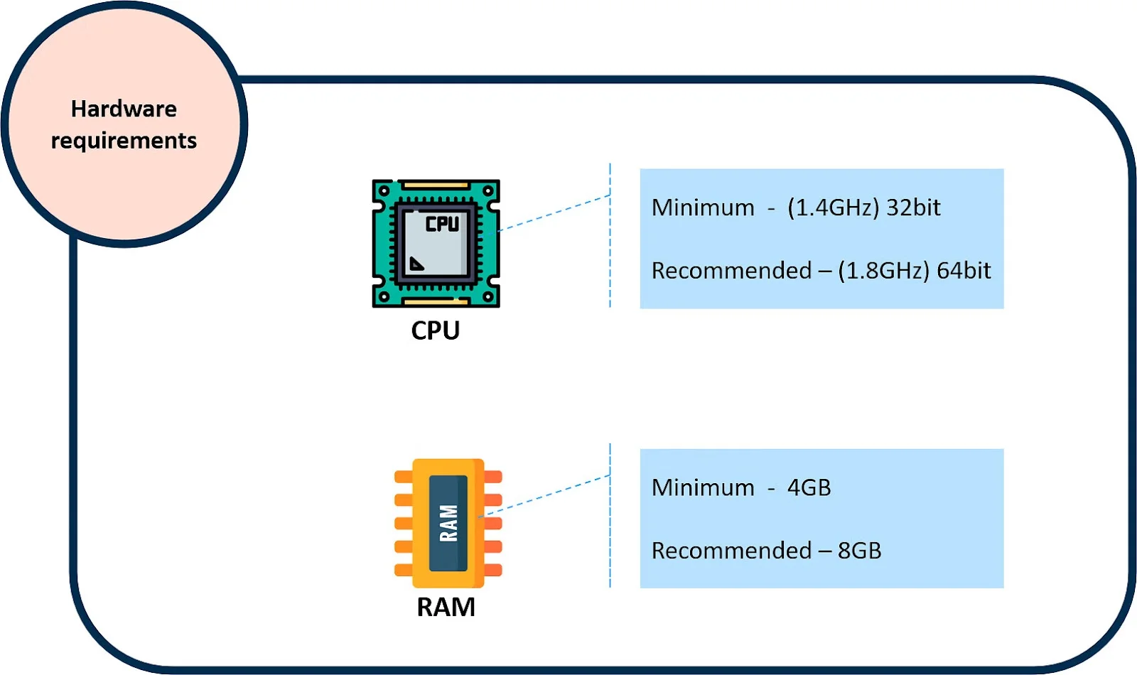 Minimum and Recommended Hardware Requirements for UiPath Studio Installation