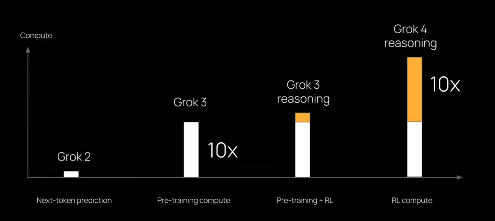 introduction to grok 4