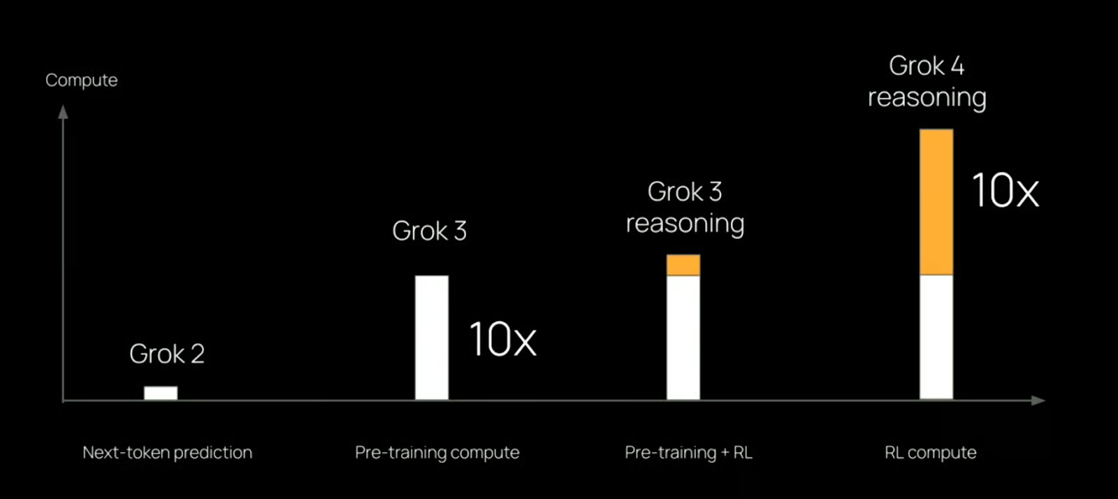 Grok 4: How To Use It, Features, Use Cases and More