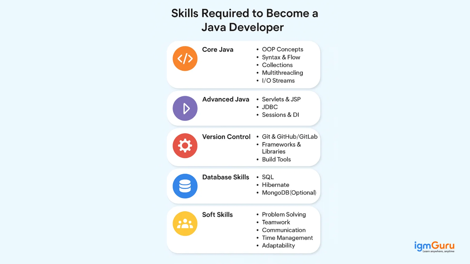 Essential skills and learning roadmap for a Java Developer