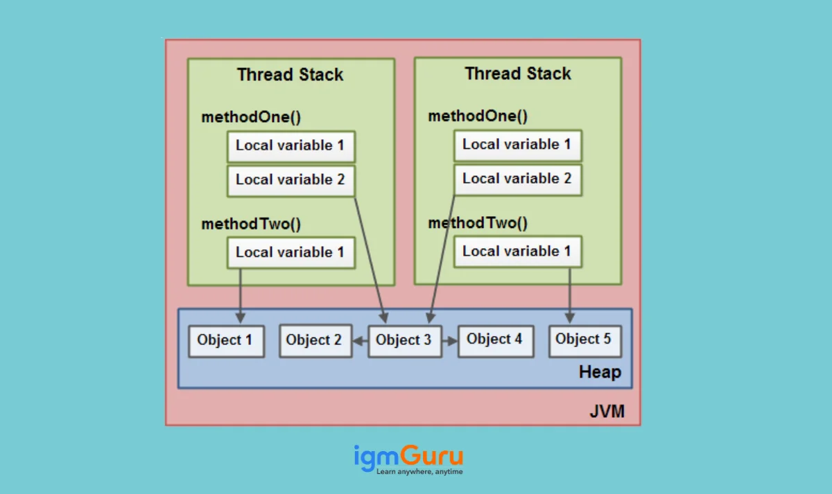 Java Memory Model
