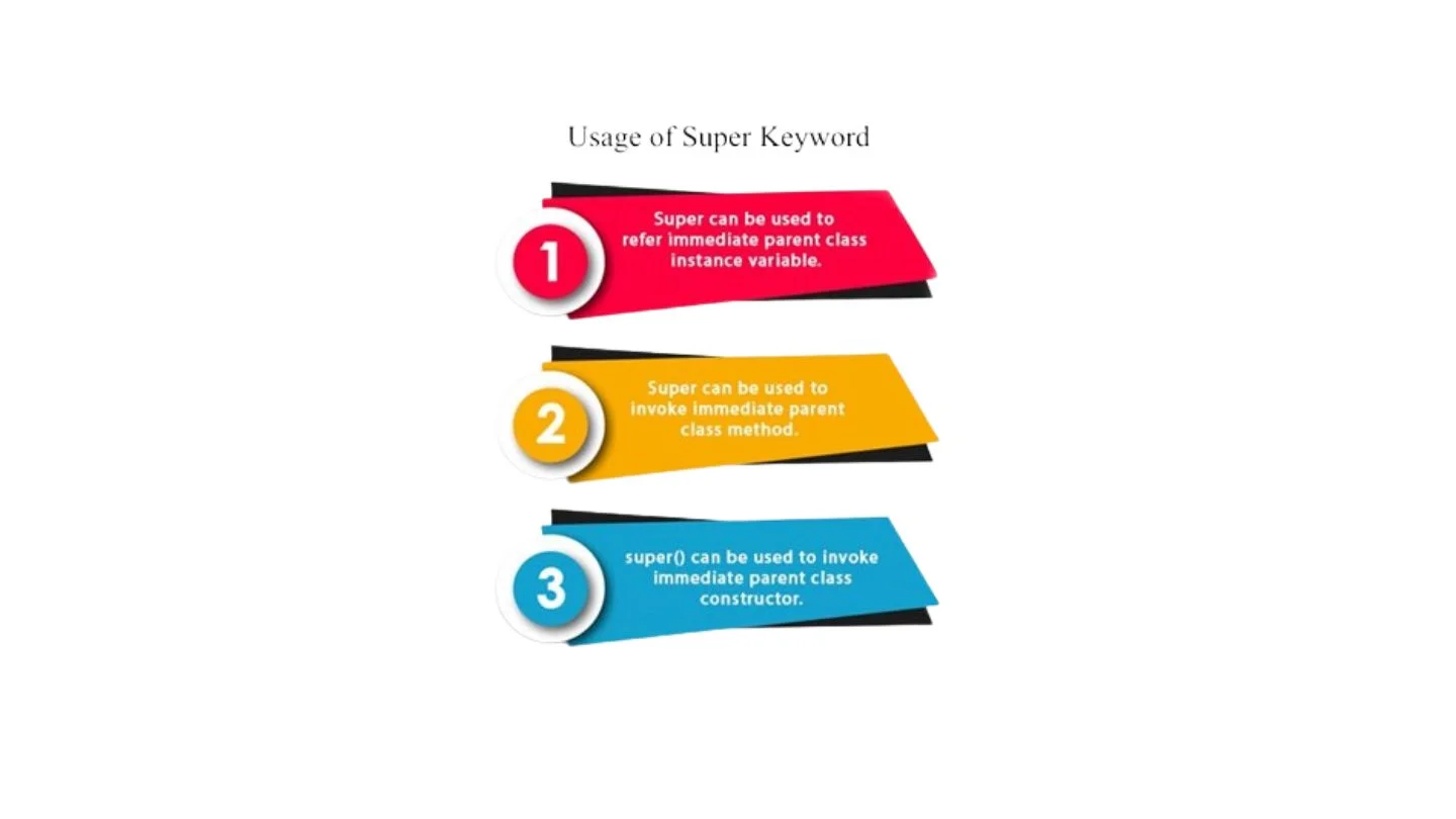 Java Super Keyword Use Cases
