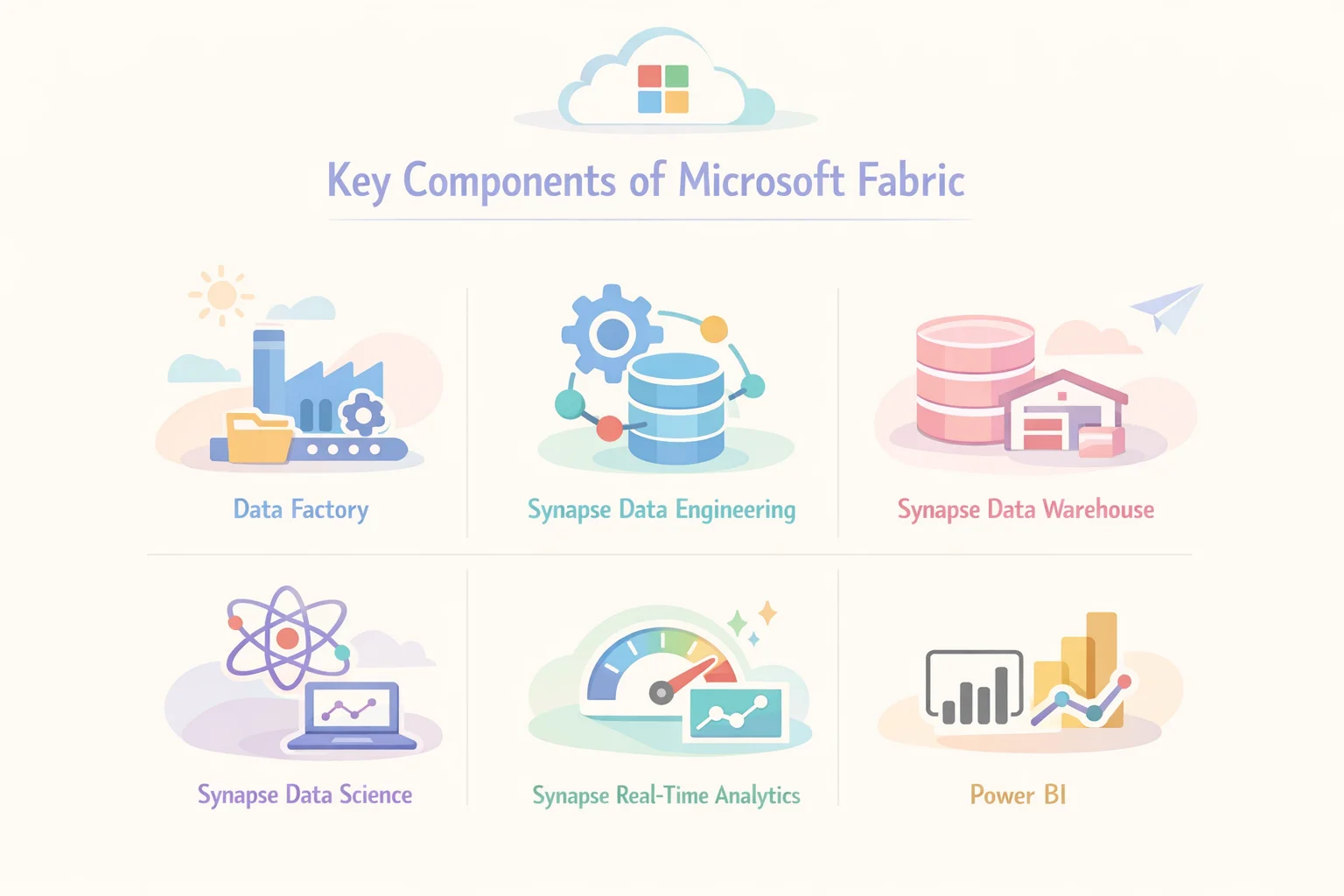 key components of microsoft fabric