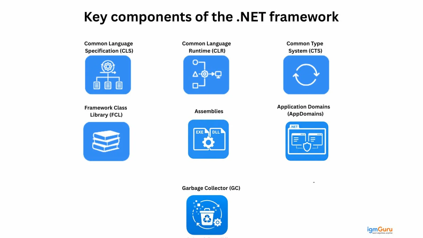 key components of the .NET framework