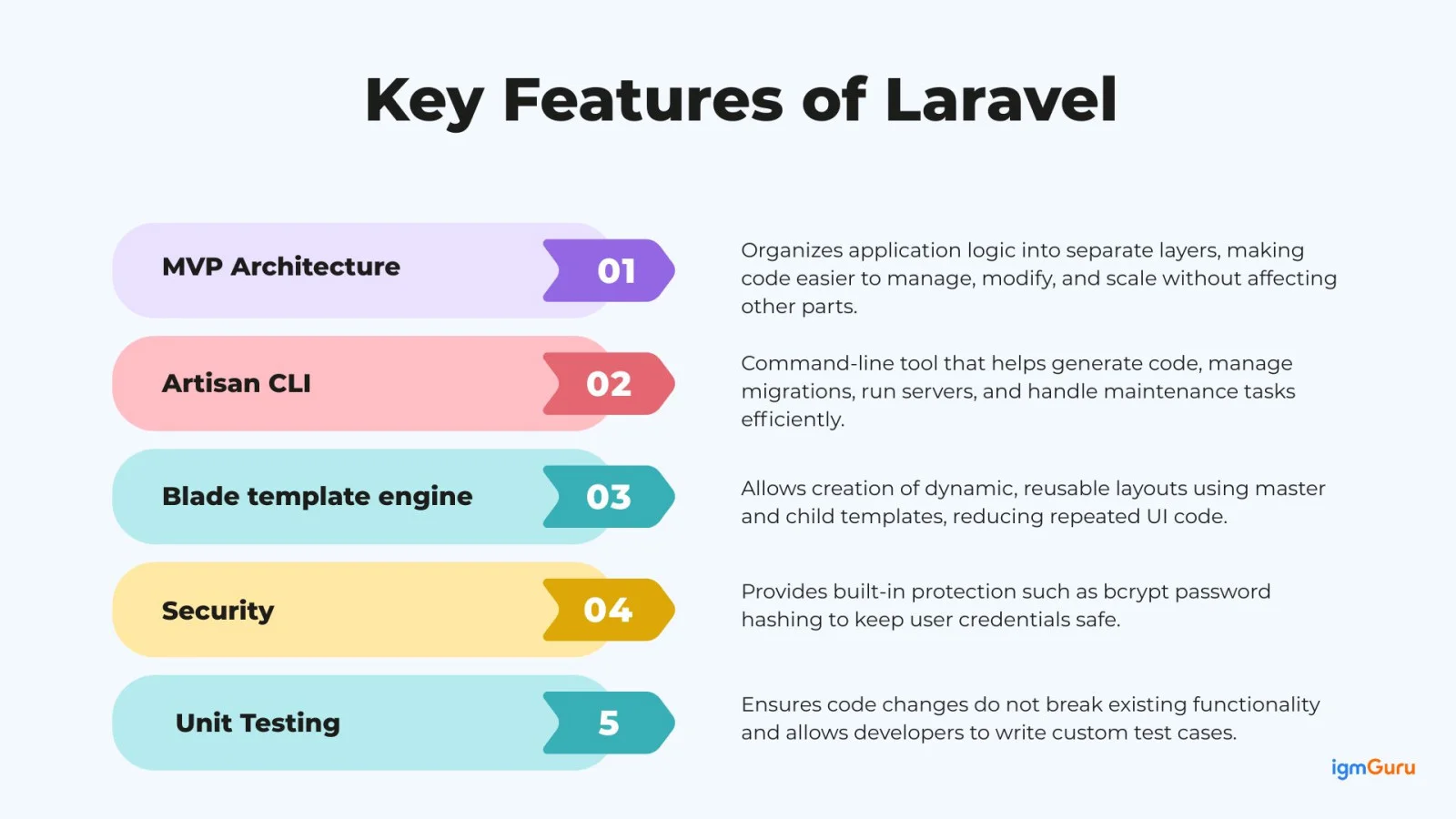 key features of laravel