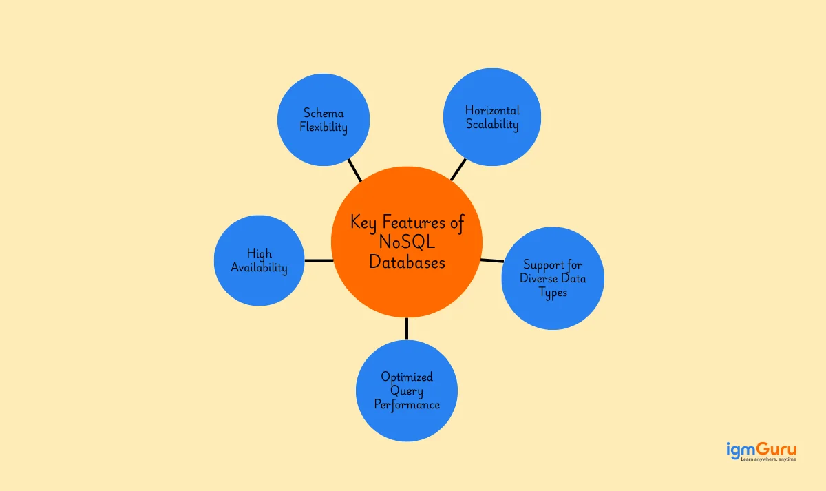 Key features of NoSQL databases