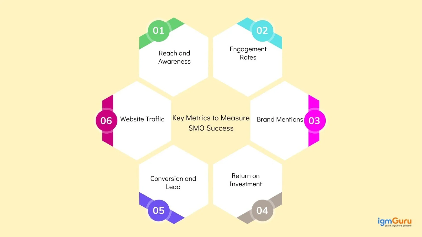 key metrics to measure smo success