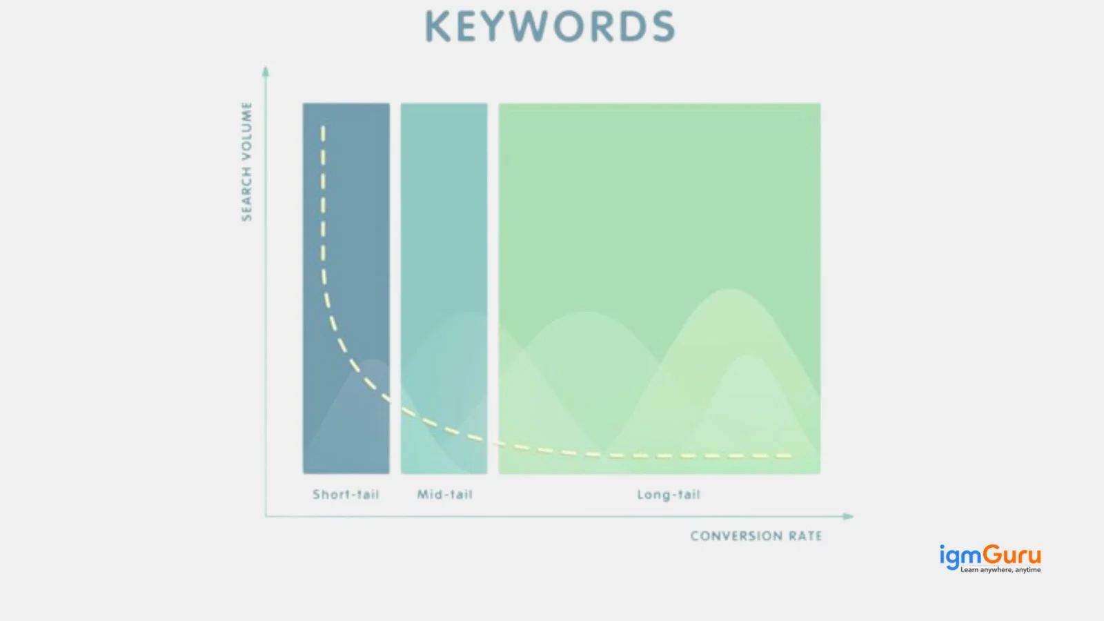 keywords