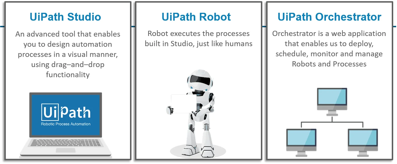 learn rpa uipath components