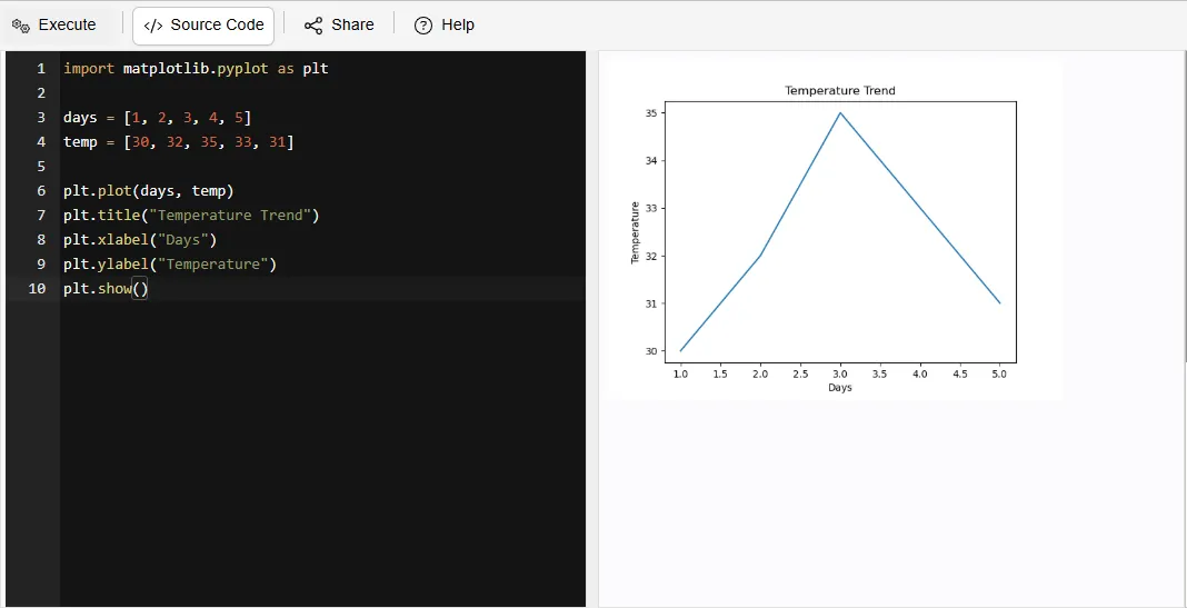 line matplotlib plots