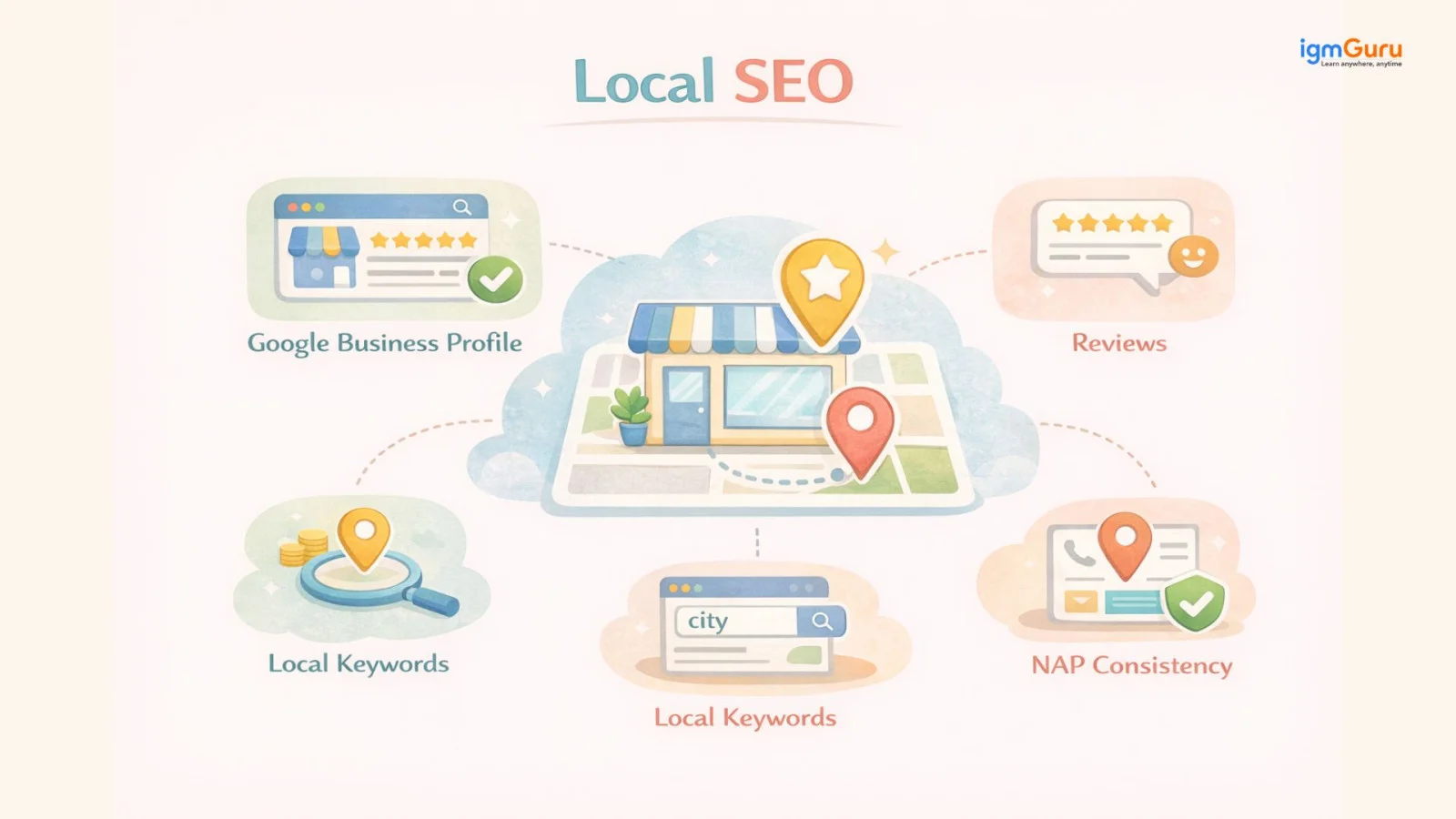 local seo