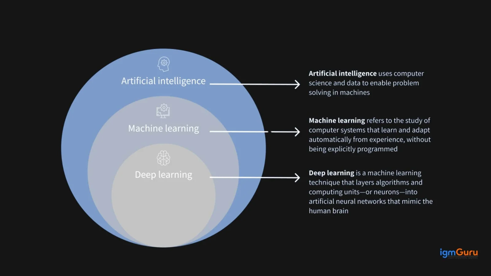 What Is Deep Learning vs Machine Learning - Key Differences Explained What Is Deep Learning vs Machine Learning
