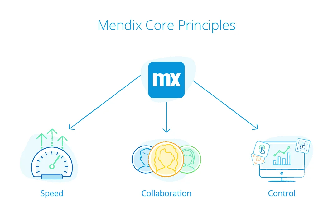 Core principles and features of the Mendix Enterprise Low-Code Platform
