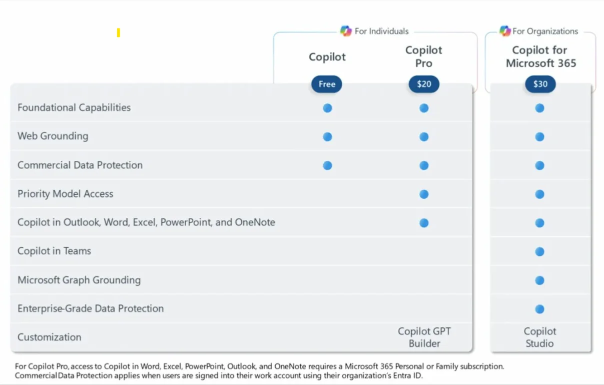 microsoft copilot pricing