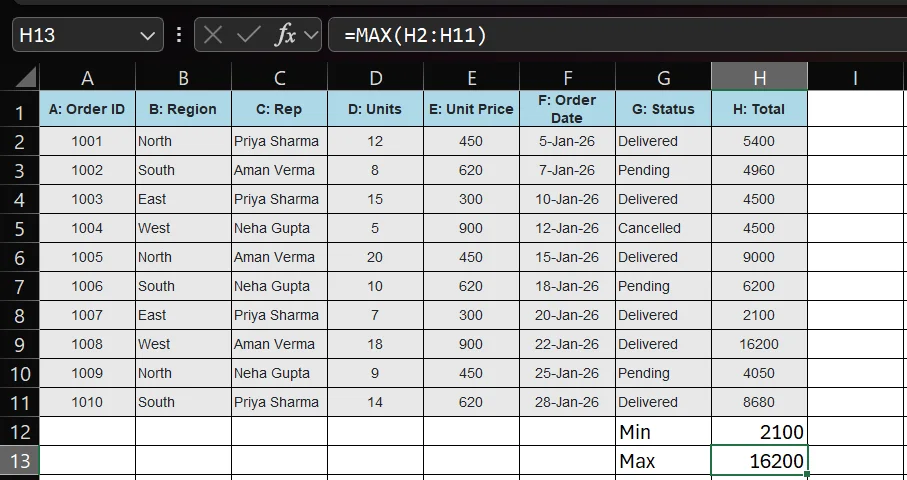 min and max excel formula