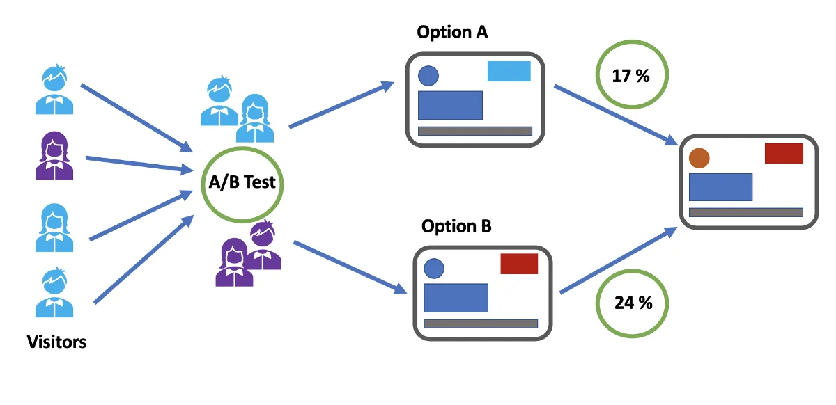 mlops interview questions
