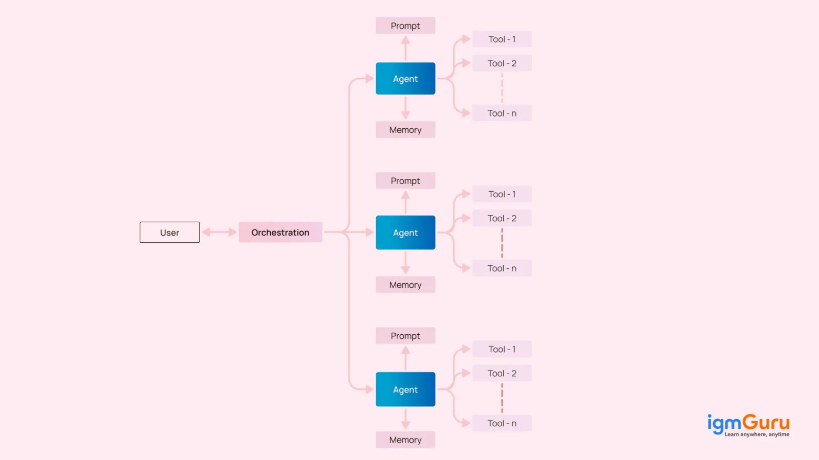 multi agent system agentic ai
