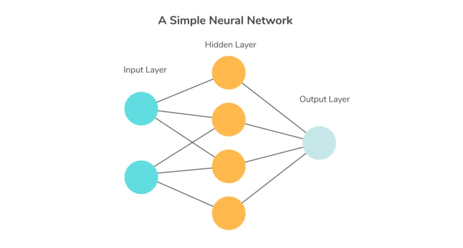 a simple neural network
