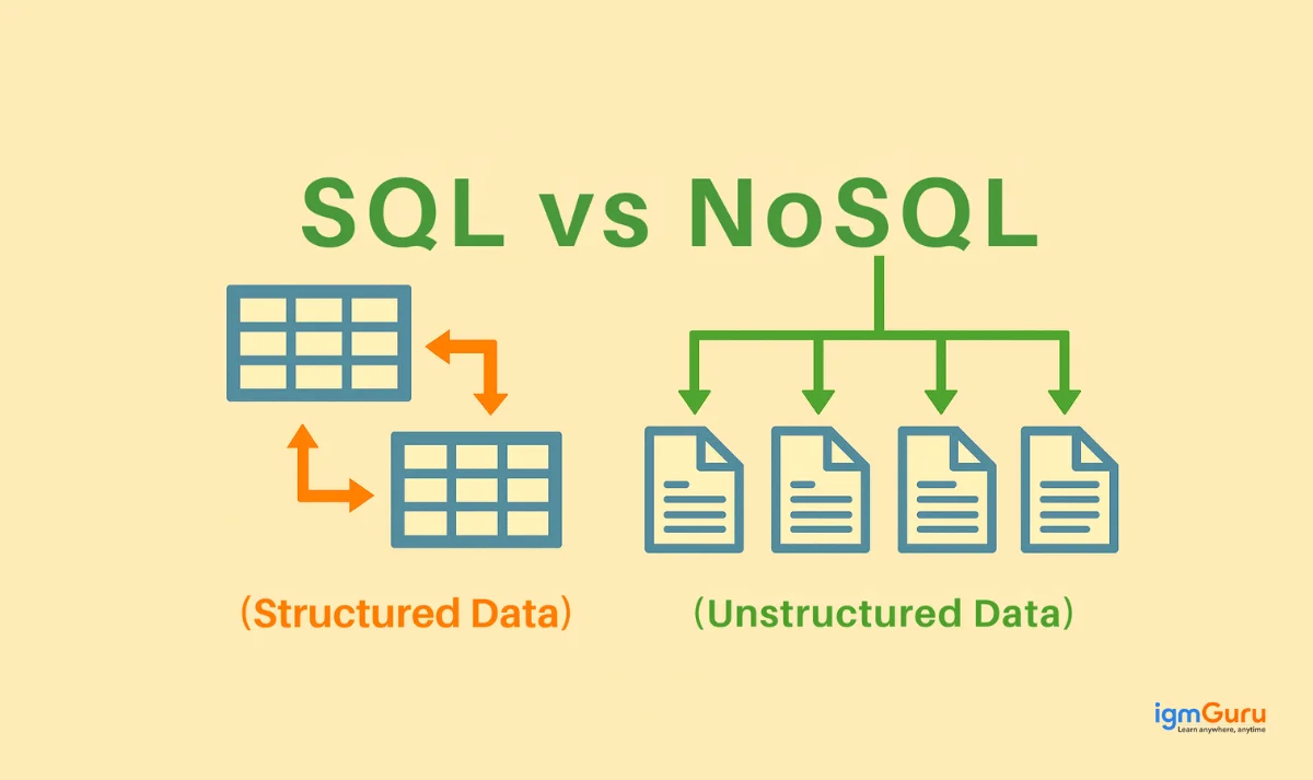 NoSQL vs SQL comparison