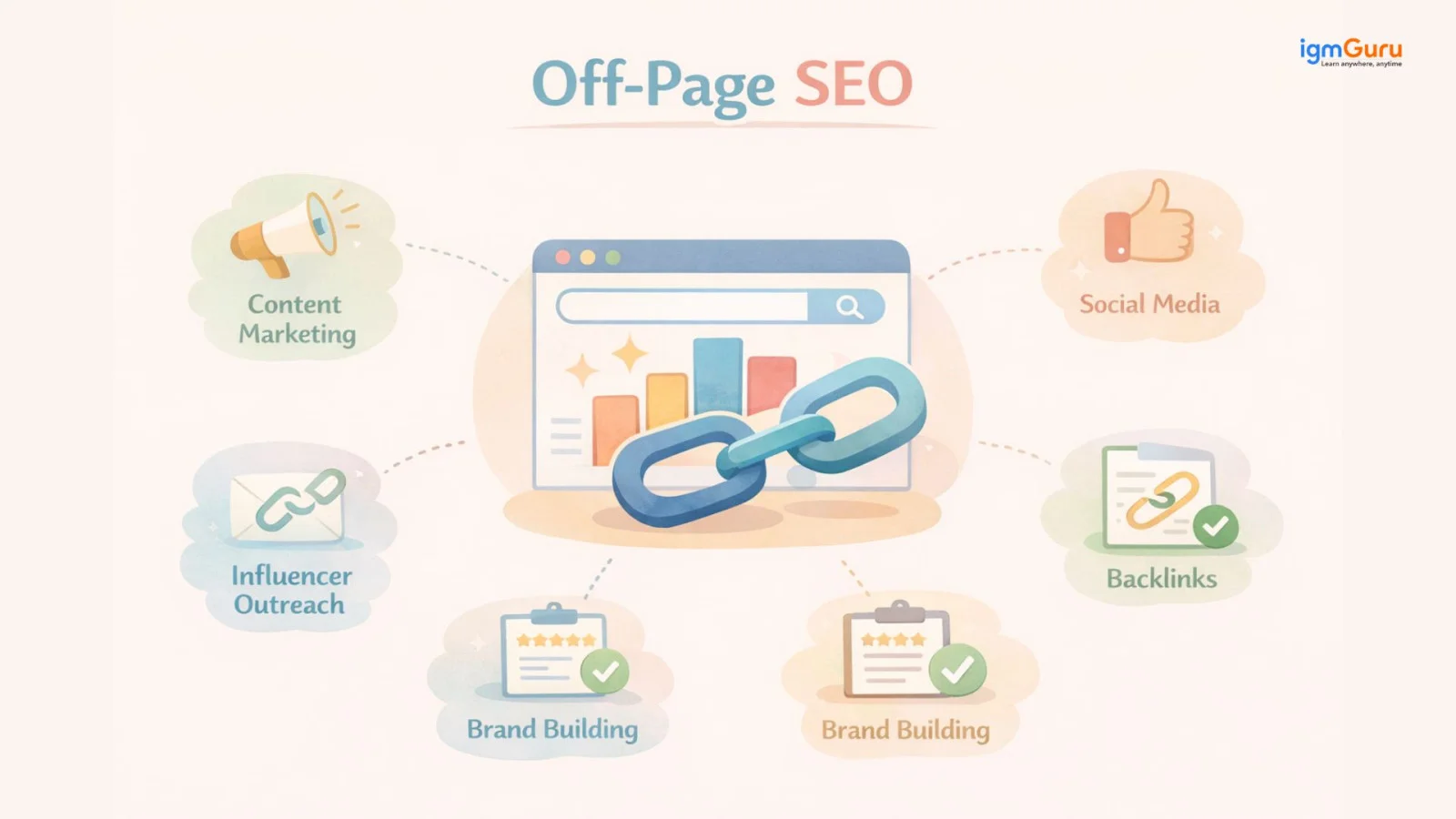 off page seo