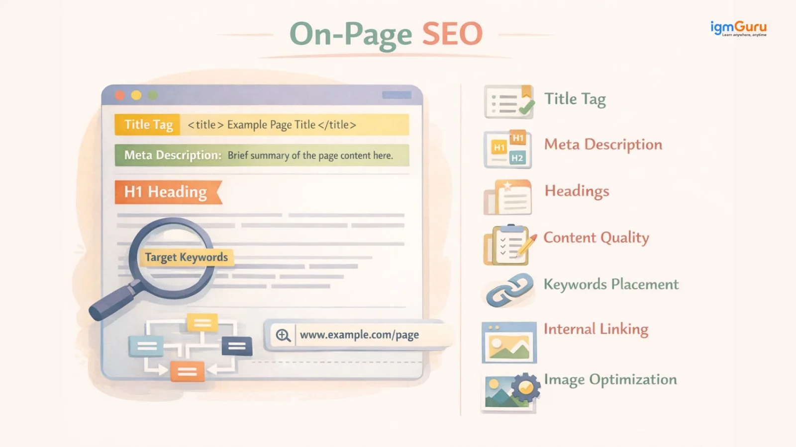 on page seo