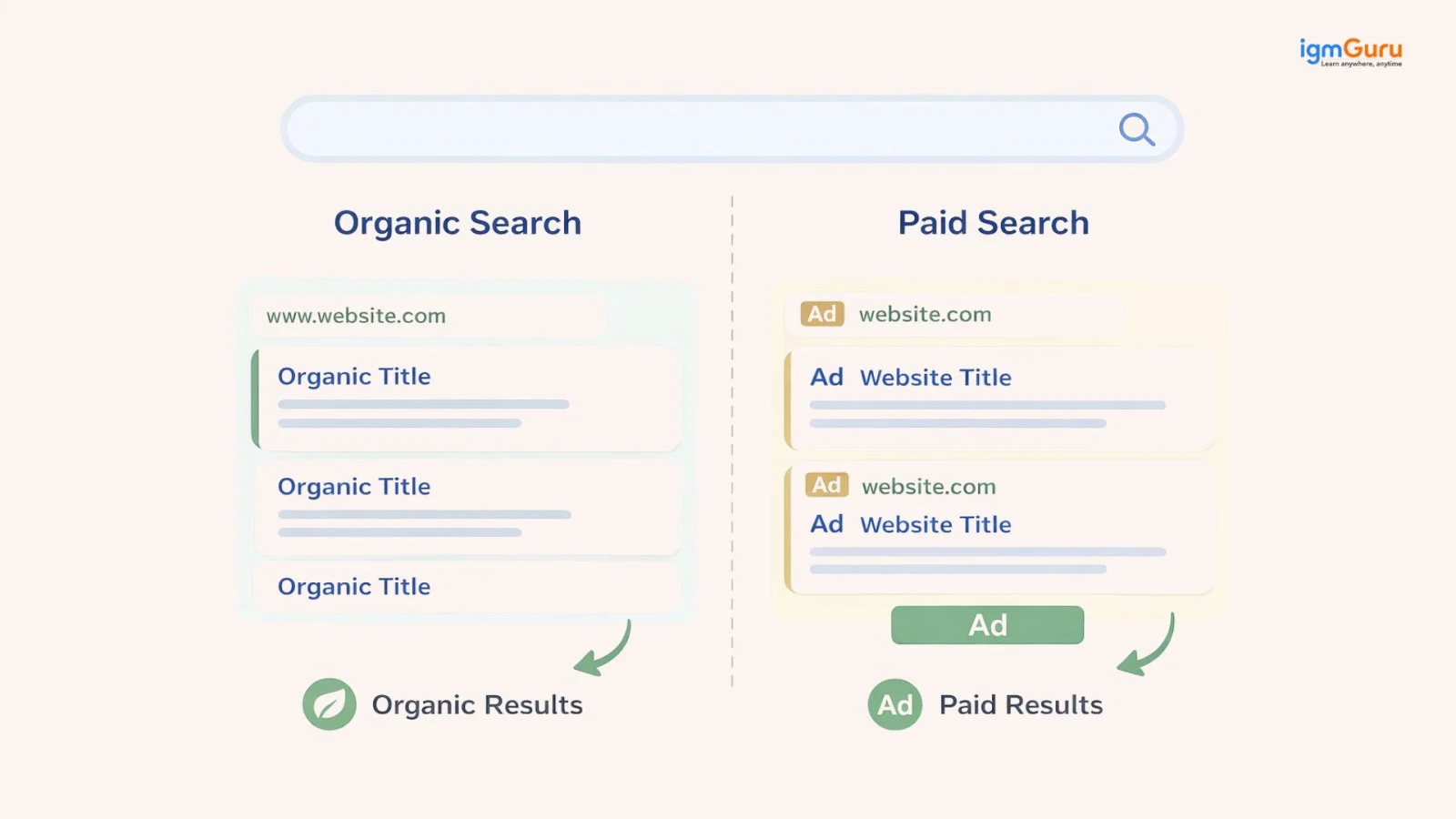organic vs paid search